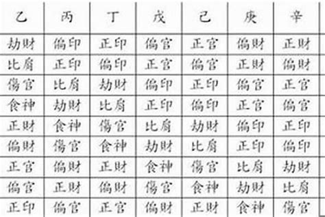 八字格局